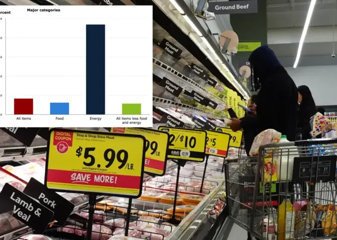 Inflation tops 4% for the first time in three years as Iran war drives energy costs higher