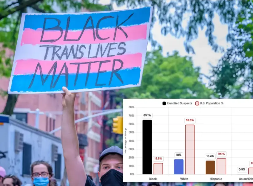 Murders of transgender people primarily motivated by ‘intimate partner violence’ — not hate: report