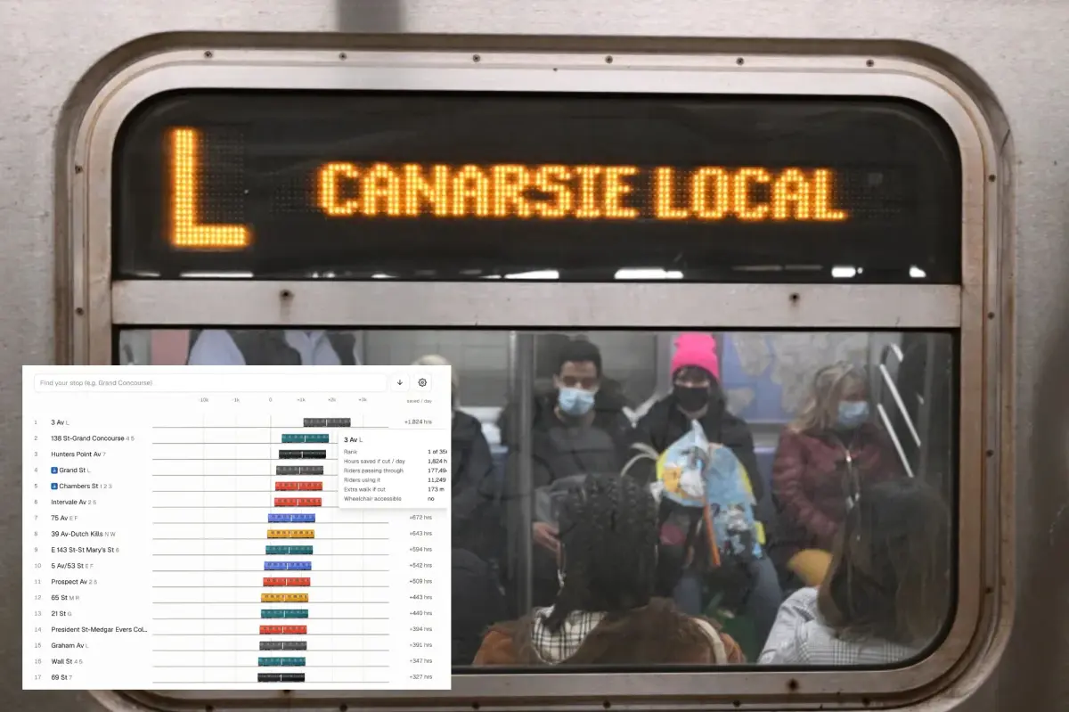 Software engineer’s viral plan to close L train’s 3rd Ave stop shows it would speed up commutes