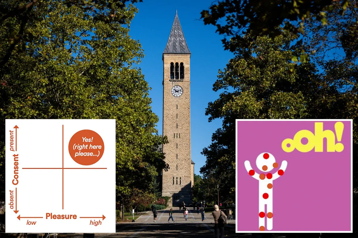 Cornell handed students raunchy sex checklist discussing ‘three partners at a time’ — which could’ve led to frat orgies: critics
